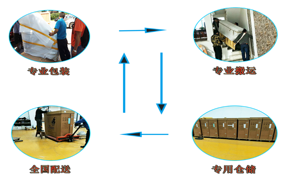 ��ҵ��Ǩ��Ч����